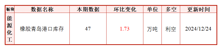 临近节前补库，纯碱价格大幅回升