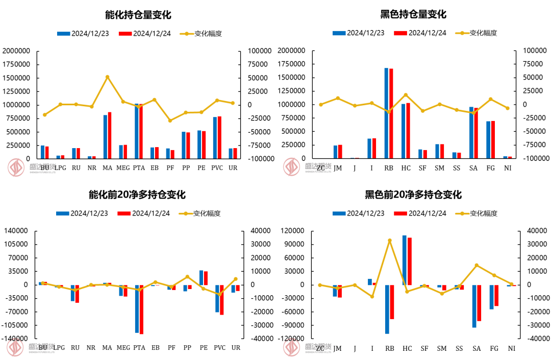 临近节前补库，纯碱价格大幅回升