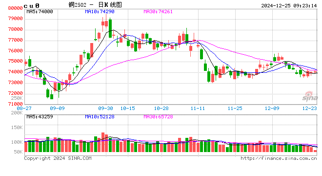 光大期货：12月25日有色金属日报