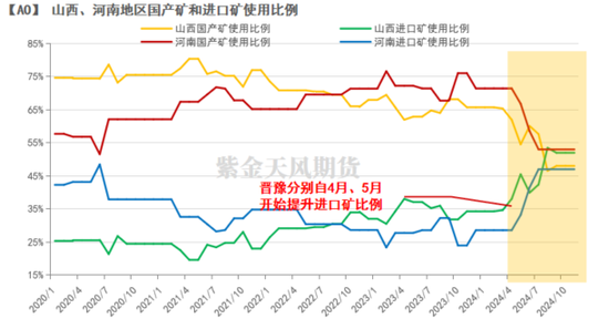 【氧化铝年报】脱轨后的定价