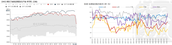 【氧化铝年报】脱轨后的定价