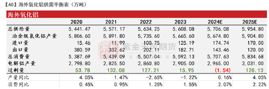 【氧化铝年报】脱轨后的定价