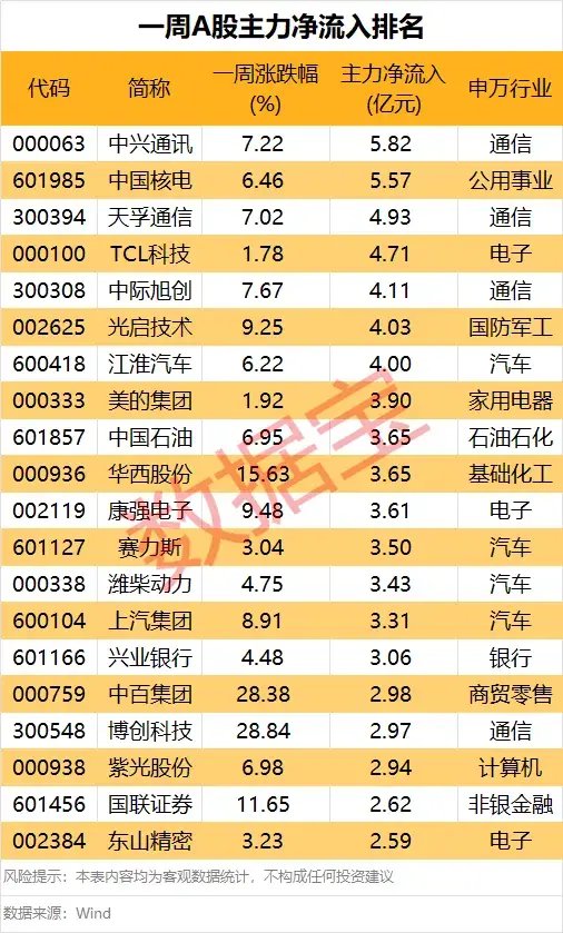 突然熄火，人气股上演天地板